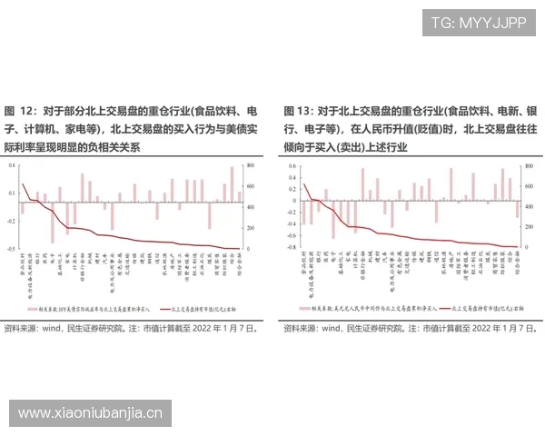 穆西亚拉会高开低走吗?成长轨迹与稳定性分析