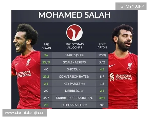 萨拉赫 vs 亨利：边锋转型射手的效率与角色演变